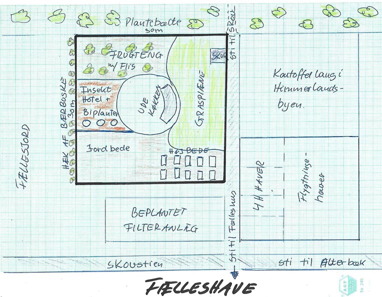 Plan over Fællehaverne